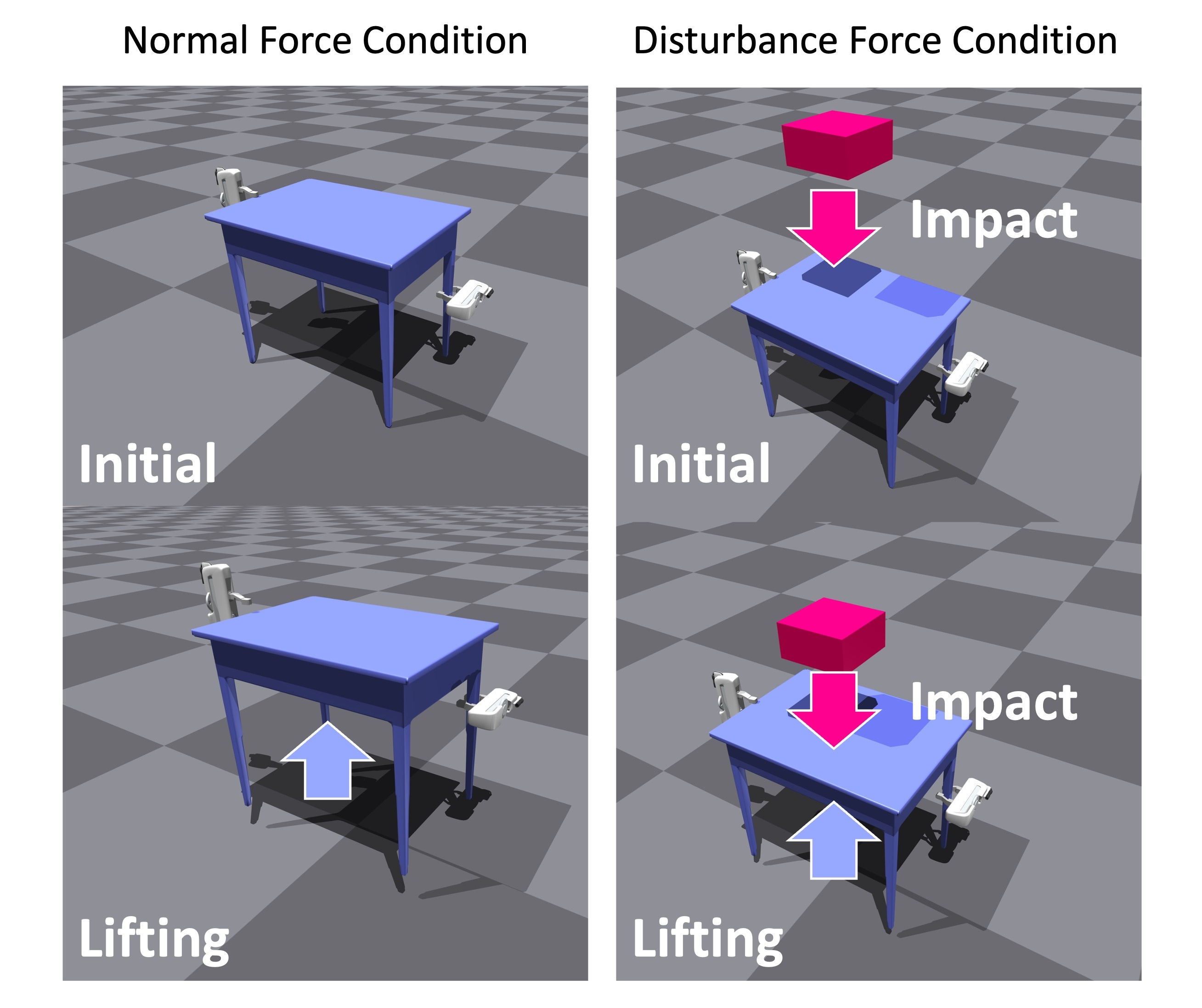 Simulation Environment Diagram